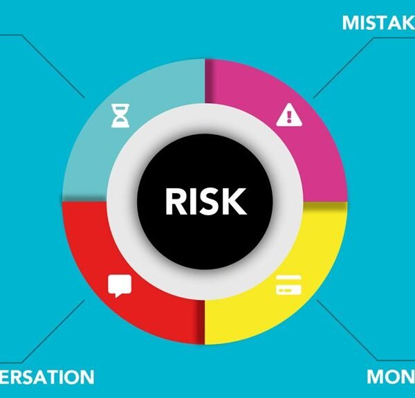 caller risk assessment analysis