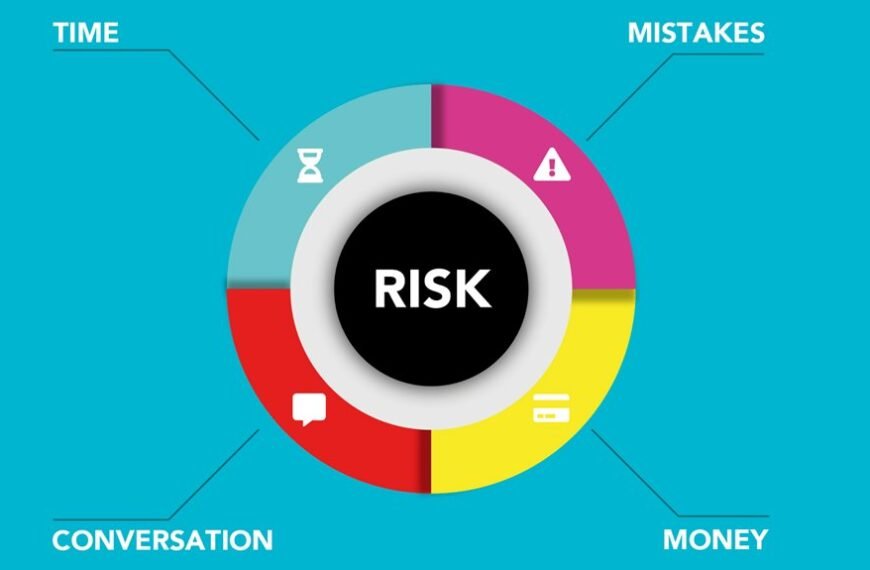 caller risk assessment analysis