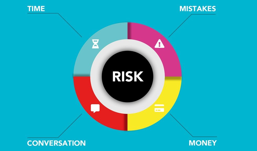 caller risk assessment analysis