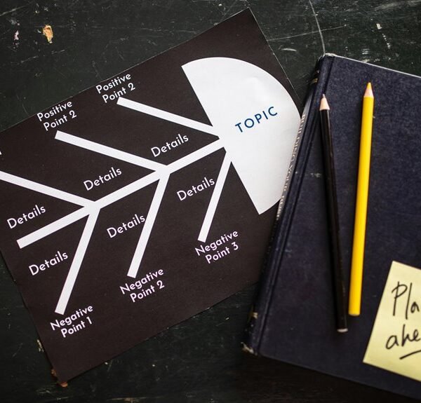 Market Driven Blueprint 4045954728 Strategic Mapping