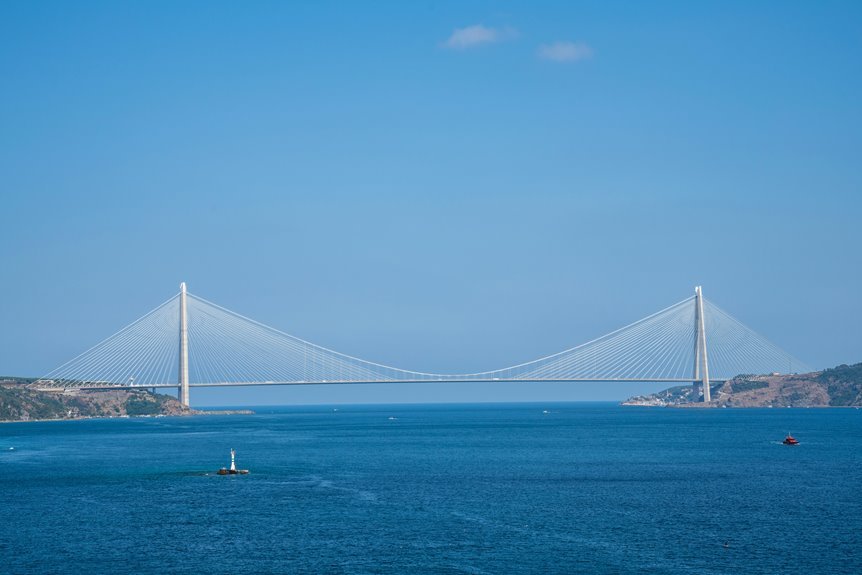 titan node conversion bridge